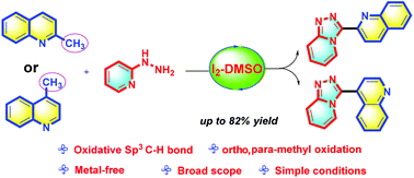 Graphical abstract: Oxidative C(sp3)–H functionalization of methyl-azaheteroarenes: a facile route to 1,2,4-triazolo[4,3-a]pyridines