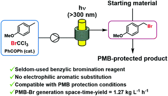 Graphical abstract: Photochemical benzylic bromination in continuous flow using BrCCl3 and its application to telescoped p-methoxybenzyl protection