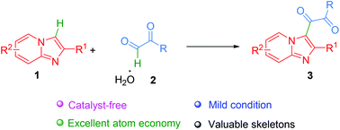 Graphical abstract: Catalyst-free direct cross-dehydrogenative coupling of imidazoheterocycles with glyoxal hydrates: an efficient approach to 1,2-diketones