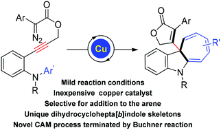 Graphical abstract: Copper-catalyzed carbene/alkyne metathesis terminated with the Buchner reaction: synthesis of dihydrocyclohepta[b]indoles