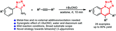 Graphical abstract: tert-Butyl nitrite-mediated radical cyclization of tetrazole amines and alkynes toward tetrazolo[1,5-a]quinolines