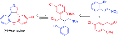 Graphical abstract: Asymmetric total synthesis of (+)-asenapine