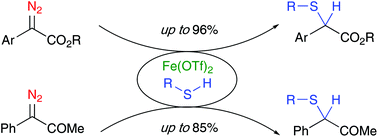 Graphical abstract: α-Thiocarbonyl synthesis via the FeII-catalyzed insertion reaction of α-diazocarbonyls into S–H bonds