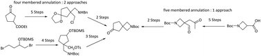 Graphical abstract: Facile synthesis of 2-azaspiro[3.4]octane