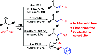 Graphical abstract: Reaction condition controlled nickel(ii)-catalyzed C–C cross-coupling of alcohols
