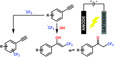Graphical abstract: On the reactivity of anodically generated trifluoromethyl radicals toward aryl alkynes in organic/aqueous media