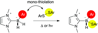 Graphical abstract: Thiolation of NHC-boranes: influence of the substitution at boron
