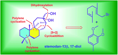 Graphical abstract: Total synthesis of (±)-epi-stemodan-13α,17-diol