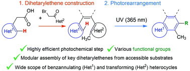 Graphical abstract: Photorearrangement of dihetarylethenes as a tool for the benzannulation of heterocycles