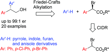 Graphical abstract: Friedel–Crafts alkylation with α-bromoarylacetates for the preparation of enantioenriched 2,2-diarylethanols