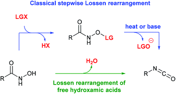 Graphical abstract: The Lossen rearrangement from free hydroxamic acids