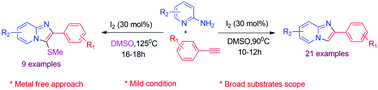 Graphical abstract: Iodine mediated oxidative cross coupling of 2-aminopyridine and aromatic terminal alkyne: a practical route to imidazo[1,2-a]pyridine derivatives