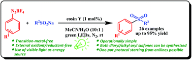 Graphical abstract: Organic photoredox catalysis enabled cross-coupling of arenediazonium and sulfinate salts: synthesis of (un)symmetrical diaryl/alkyl aryl sulfones