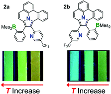 Graphical abstract: Push–pull isomers of indolizino[6,5,4,3-def]phenanthridine decorated with a triarylboron moiety