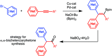 Graphical abstract: (Hetero)arylboration of alkynes: a strategy for the synthesis of α,α-bis(hetero)arylketones