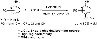 Graphical abstract: Selectfluor-promoted regioselective chlorination/bromination of 2-aminopyridines and 2-aminodiazines using LiCl/LiBr