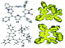 Graphical abstract: meso-Aryl substituted stable unorthodox 5,10-porphodimethenes with α,β and β,β-N-methyl pyrrole connectivities: synthesis and spectroscopic, solid state and theoretical characterization