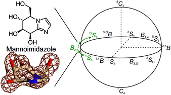 Graphical abstract: Distortion of mannoimidazole supports a B2,5 boat transition state for the family GH125 α-1,6-mannosidase from Clostridium perfringens