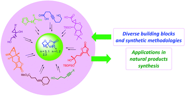 Graphical abstract: Recent advances in the synthesis of oxaspirolactones and their application in the total synthesis of related natural products
