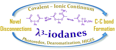 Graphical abstract: Hypervalent iodine reactions utilized in carbon–carbon bond formations