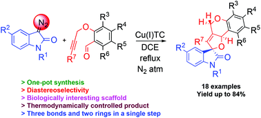 Graphical abstract: Copper-catalyzed synthesis of spiro-indolofurobenzopyrans: tandem reactions of diazoamides and O-propargyl salicylaldehydes