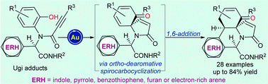 Graphical abstract: Facile construction of diverse polyheterocyclic scaffolds via gold-catalysed dearomative spirocyclization/1,6-addition cascade