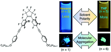 Graphical abstract: Synthesis and characterization of bent fluorine-containing donor–π-acceptor molecules as intense luminophores with large Stokes shifts