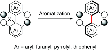 Graphical abstract: Traceless point-to-axial chirality exchange in the atropselective synthesis of biaryls/heterobiaryls