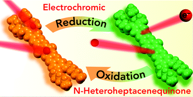 Graphical abstract: Synthesis and electrochromic behavior of a multi-electron redox-active N-heteroheptacenequinone