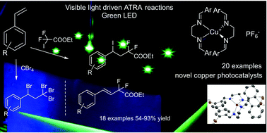 Graphical abstract: Design and application of diimine-based copper(i) complexes in photoredox catalysis