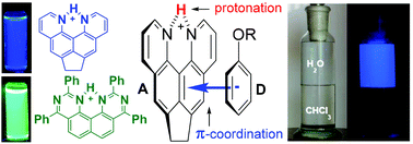 Graphical abstract: Proton-induced fluorescence in modified quino[7,8-h]quinolines: dual sensing for protons and π-donors