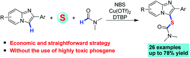 Graphical abstract: Direct thiocarbamation of imidazoheterocycles via dual C–H sulfurization