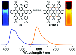 Graphical abstract: Facile and versatile access to substituted hexabenzoovalene derivatives: characterization and optoelectronic properties