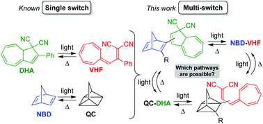 Graphical abstract: Norbornadiene–dihydroazulene conjugates