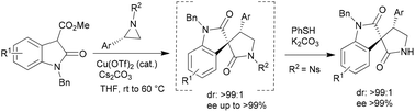 Graphical abstract: The one pot asymmetric synthesis of 3,3′-pyrrolidonyl spiroxindoles via a regio- and stereoselective domino reaction