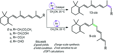 Graphical abstract: Z-isomerization of retinoids through combination of monochromatic photoisomerization and metal catalysis