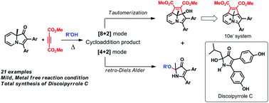 Graphical abstract: Synthesis of new cyclazines and 4,5-diaryl-1H-pyrrol-3(2H)-one units in discoipyrroles from indolizinone-DMAD cycloadducts