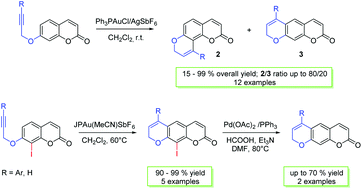 Graphical abstract: Synthesis of pyrano[2,3-f]chromen-2-ones vs. pyrano[3,2-g]chromen-2-ones through site controlled gold-catalyzed annulations
