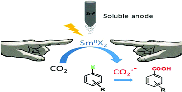 Graphical abstract: CO2 activation by electrogenerated divalent samarium for aryl halide carboxylation