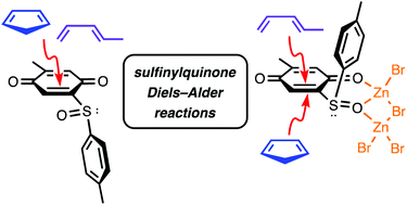 Graphical abstract: Origins of stereoselectivity in uncatalyzed and ZnBr2-catalyzed Diels–Alder reactions of a chiral sulfinylquinone