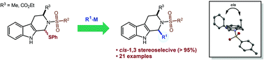 Graphical abstract: cis-Selective synthesis of 1,3-disubstituted tetrahydro-β-carbolines from N-sulfonyl N,S-acetals