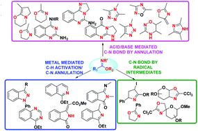 Graphical abstract: Imidates: an emerging synthon for N-heterocycles