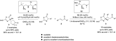 Graphical abstract: Primary amine catalyzed diastereo- and enantioselective Michael reaction of thiazolones and α,β-unsaturated ketones