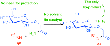Graphical abstract: Solvent- and catalyst-free transamidations of unprotected glycosyl carboxamides