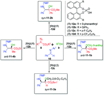 Graphical abstract: A sustainable catalytic enantioselective synthesis of norstatine derivatives