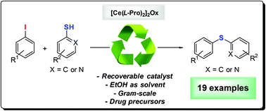 Graphical abstract: Cerium catalyst promoted C–S cross-coupling: synthesis of thioethers, dapsone and RN-18 precursors