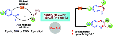 Graphical abstract: Reaction behaviour of arylamines with nitroalkenes in the presence of bismuth(iii) triflate: an easy access to 2,3-dialkylquinolines
