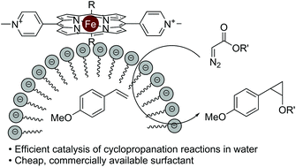 Graphical abstract: Cationic iron porphyrins with sodium dodecyl sulphate for micellar catalysis of cyclopropanation reactions