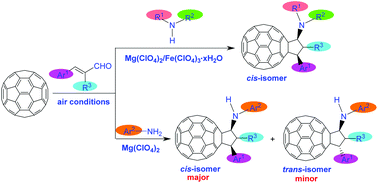 Graphical abstract: Stereoselective synthesis of amino-substituted cyclopentafullerenes promoted by magnesium perchlorate/ferric perchlorate