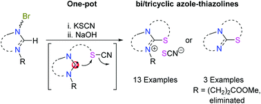 Graphical abstract: Fused azole-thiazolines via one-pot cyclization of functionalized N-heterocyclic carbene precursors